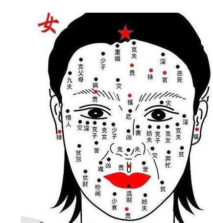 女人面相分析痣|面相学：脸上的痣相代表什么？17个部位痣相的含义和。